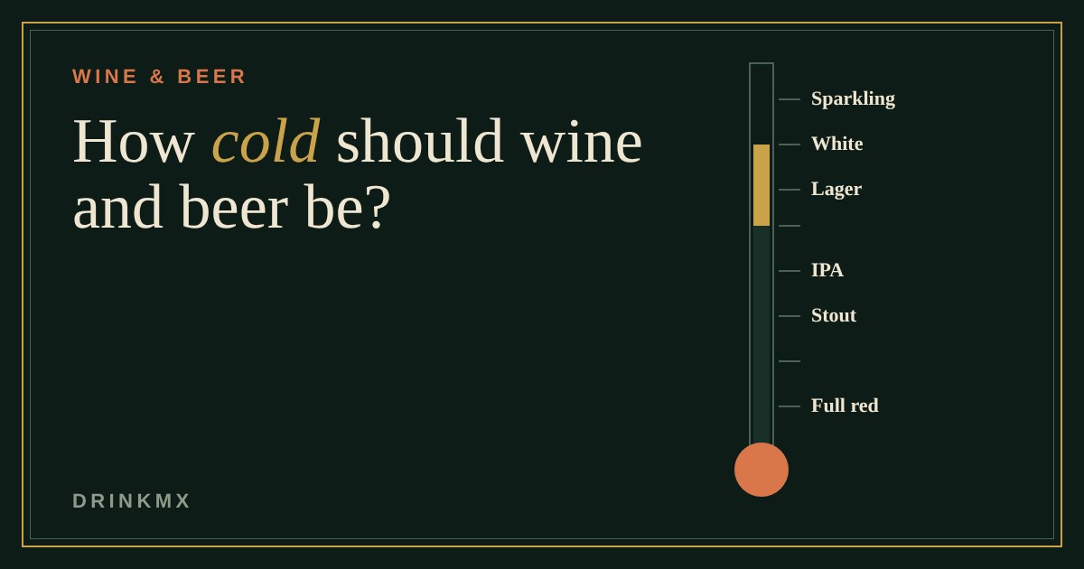 A thermometer beside labels for sparkling wine, white, lager, IPA, stout and full red, with the cold range highlighted