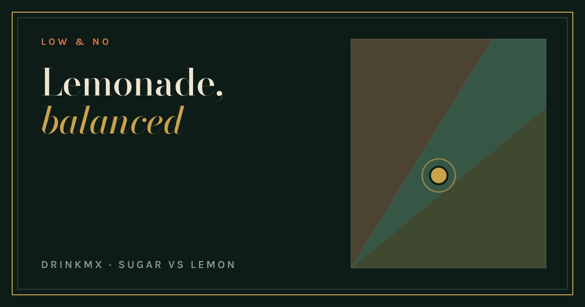 A balance pad with sharp, balanced and sweet zones and a gold dot marking the balanced lemonade