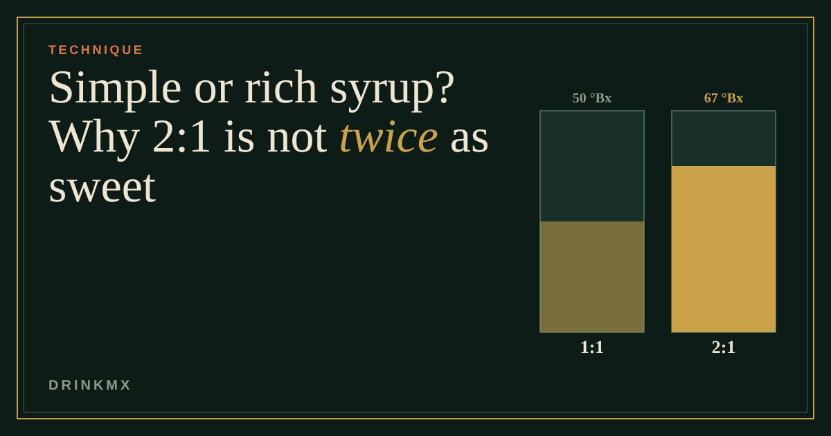 Two tall glasses side by side: a 1:1 syrup about half sugar, a 2:1 syrup about two thirds sugar